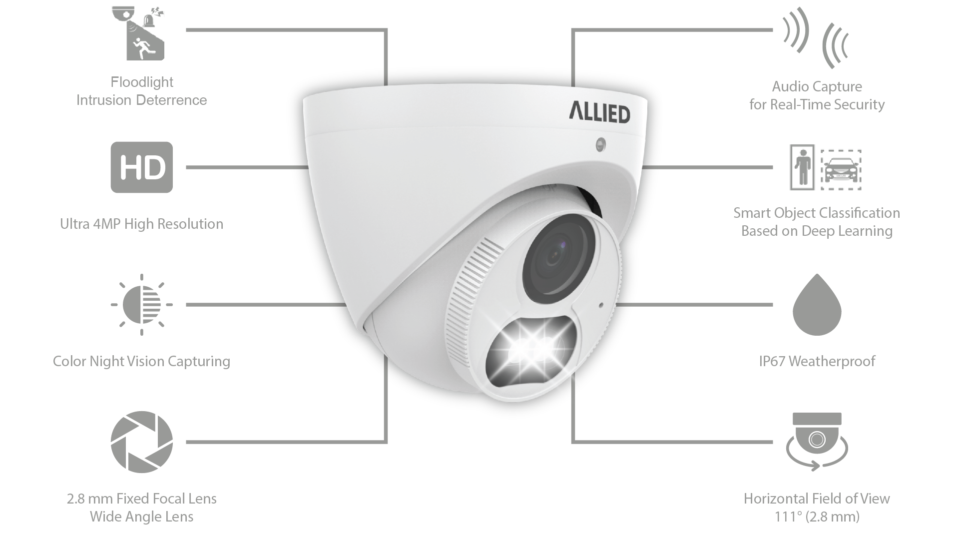 Floodlight Camera