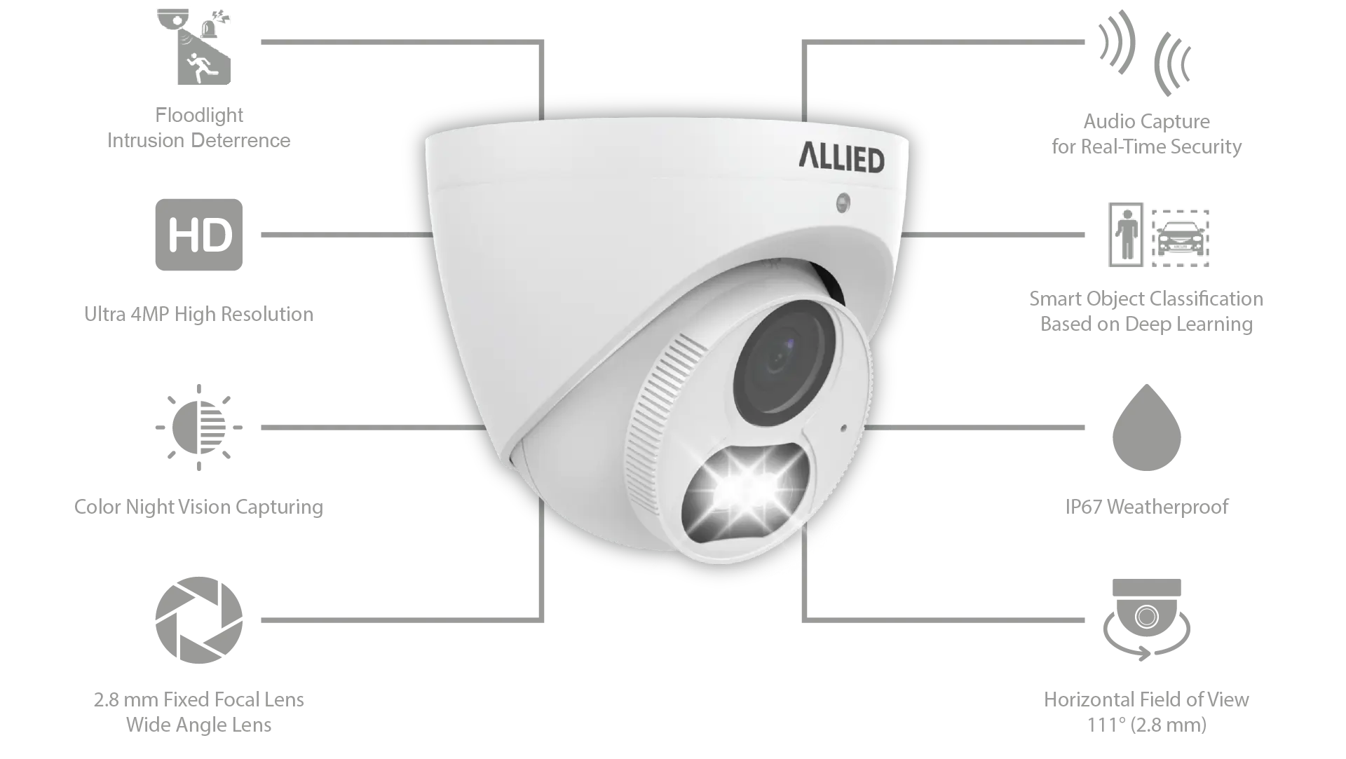 Floodlight Camera Features